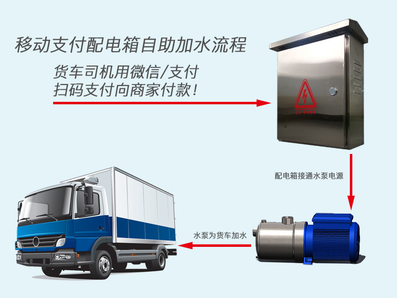 浙江24小時無人值守掃碼支付自助加水系統(tǒng)