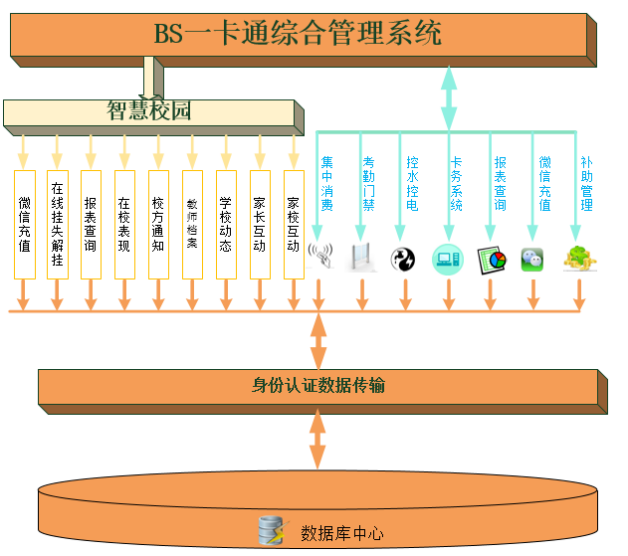 浙江物聯(lián)網(wǎng)產(chǎn)品一站式智能化解決方案